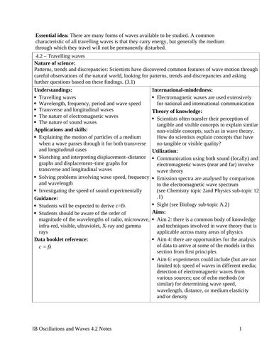 (RETIRED) IB Physics Course Topic 4  Oscillations and Waves Lessons, Questions & Solutions