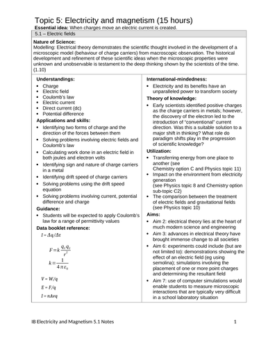 (RETIRED) IB Physics Course Topic 5 Electricity and Magnetism Teaching and Revision Material