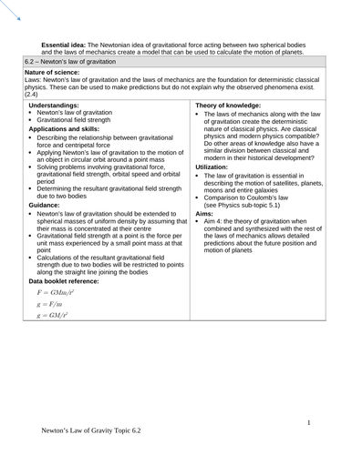 (RETIRED) IB Physics Course Topic 6  Gravitational and Circular Motion Lessons,  Notes