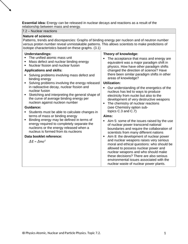 (RETIRED) IB Physics Course Topic 7  Nuclear and Atomic Teaching and Revision Material & Questions