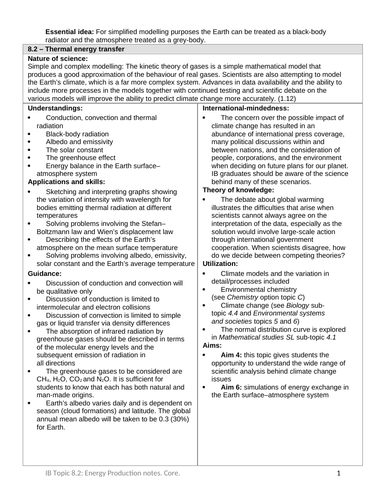 (RETIRED) IB Physics Course Topic 8  Energy Production Lessons, Questions, Solutions