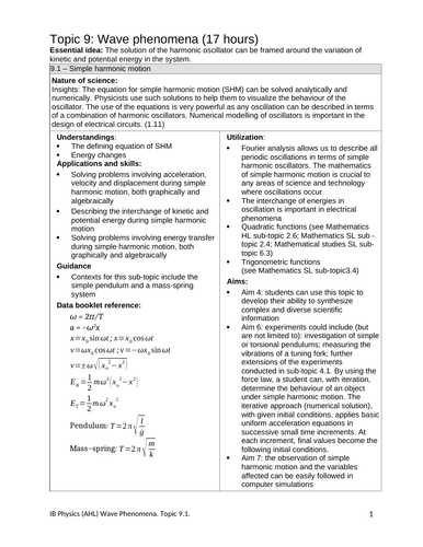 (RETIRED) IB Physics Course Topic 9 Wave Phenomena (HL)Lessons