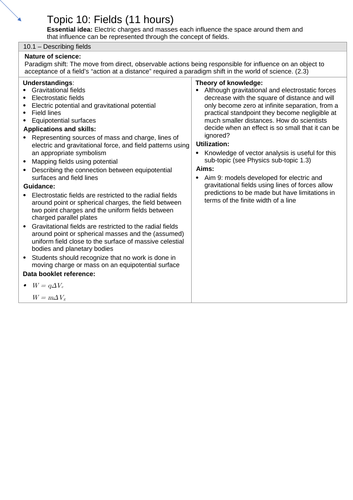 (RETIRED) IB Physics Course Topic 10  Fields (Grav and Elec) (HL) Lessons,