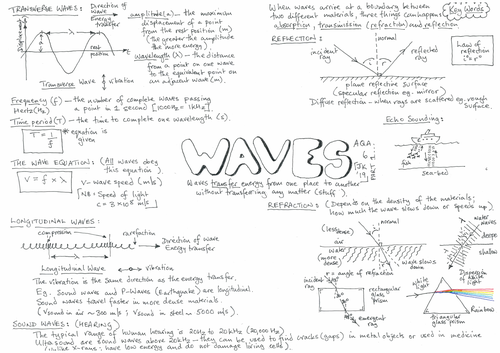 AQA GCSE - Waves - Physics 6.1 - Revision - Placemat Part 1