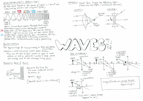 AQA GCSE Waves Unit 6 - Placemat Bundle | Teaching Resources