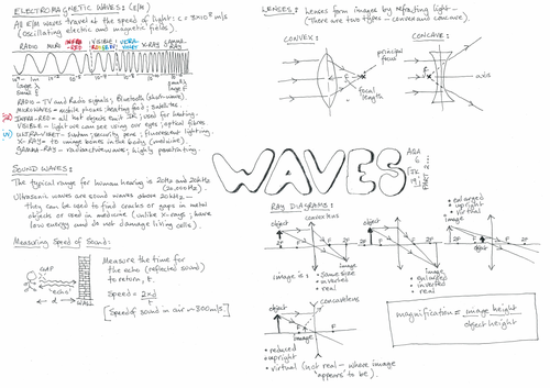 AQA GCSE - Waves - Physics 6.1 - Revision - Placemat Part 2