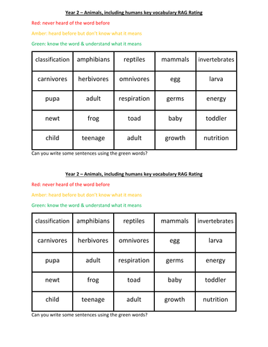 Year 2 Science RAG Rate key vocabulary