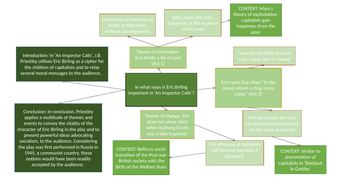 Key words to describe eric birling image