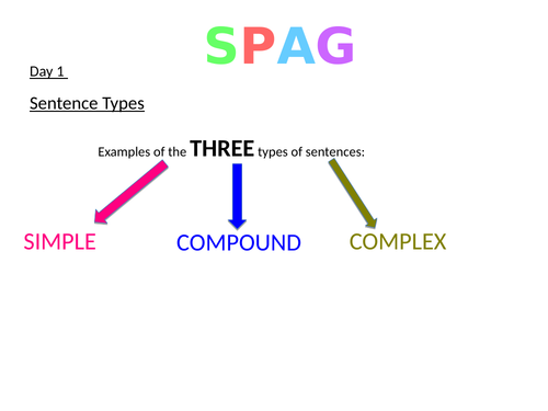 SPAG Powerpoint for starters/short teaching sessions (4)