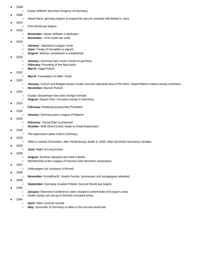 AQA GCSE HISTORY Germany and Dictatorship | Teaching Resources