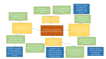 gerald essay plan