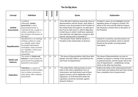 What type of government framework does the constitution establish