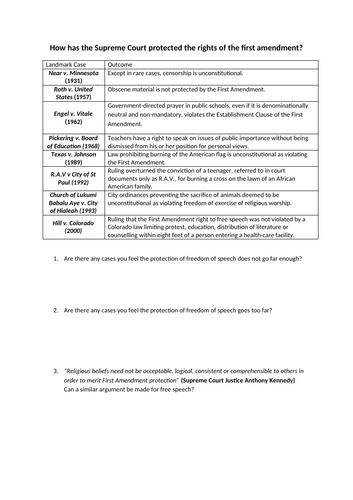  why was the bill of rights added to the constitution teaching resources