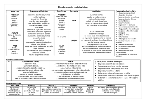 GCSE Spanish El medio ambiente: topic overview & language mat