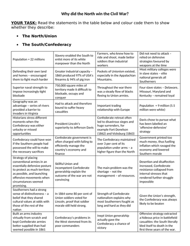 how did the north win the civil war essay