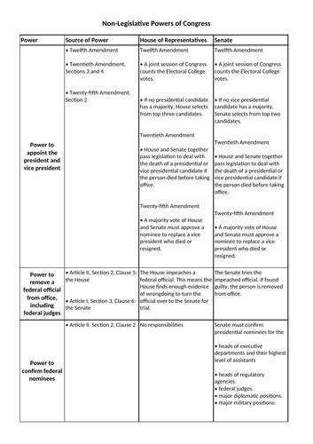 what-powers-does-congress-have-teaching-resources