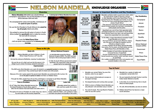 Nelson Mandela Knowledge Organiser!