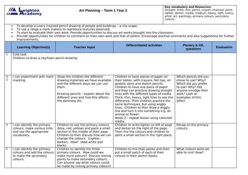 Year 2 Autumn Term Art Plan Lowry Pencil & Drawing Skills | Teaching ...