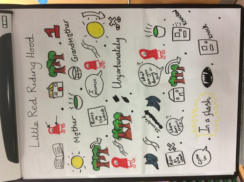 Year 2 Talk4writing Little Red Riding Hood Planning And Resources Bundle Story Map Teaching Resources