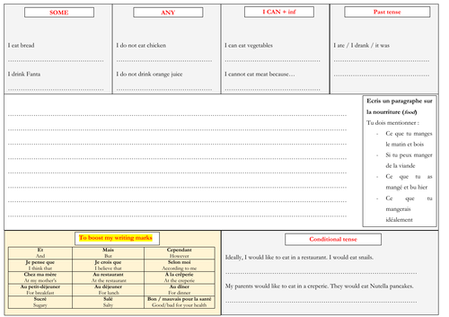 French - KS3 - writing - food (Allez 1 unit 4)