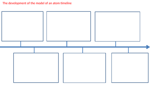 AQA History of the atom | Teaching Resources