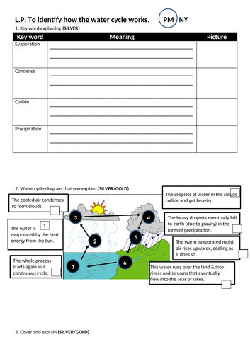 water cycle geography science rivers biology poem literacy | Teaching ...