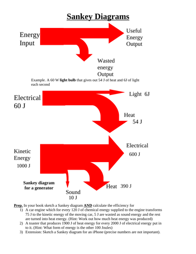 Sankey diagram worksheet | Teaching Resources