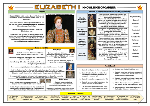 Elizabeth I Knowledge Organiser!