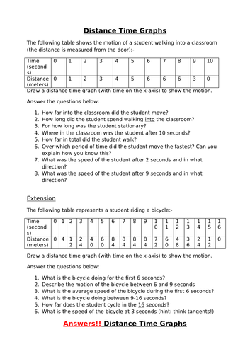 Distance-Time Graphs KS3 | Teaching Resources