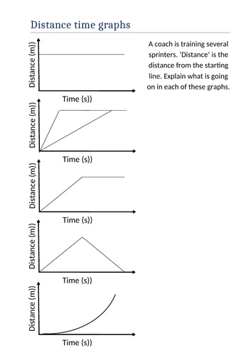 Distance-Time Graphs KS3 | Teaching Resources