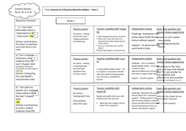 journey to jo'burg scheme of work ks2