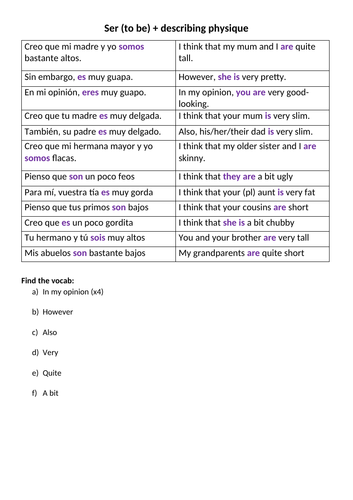 Resources on ser and physical descriptions of family members - several activities