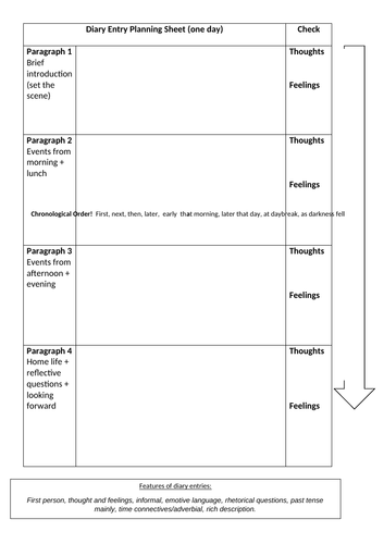 teaching essay writing planning