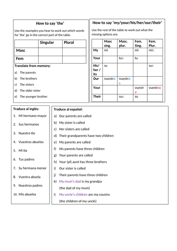 Definite article and possessive adjectives resources Spanish beginners