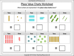 place value charts year 2 by onlineteachingresources teaching