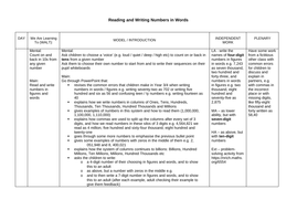 year 5 numbers in words worksheets differentiated