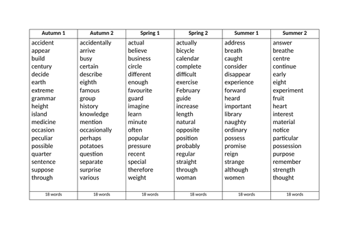 Valid Braindumps MB-330 Questions