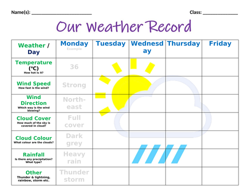 Weather Recording Chart