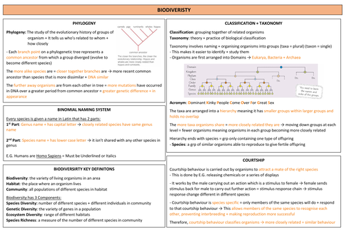 AQA A LEVEL BIOLOGY - Biodiversity Revision