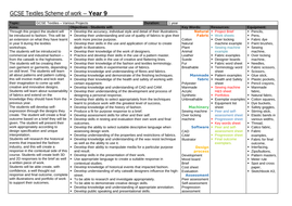 Textile properties picture