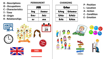 The Difference between SER & ESTAR | Teaching Resources