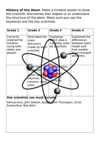 WHOLE TOPIC KS3 Year 7 / 8 Atoms and Elements | Teaching Resources