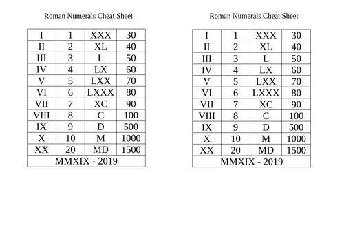 Roman Numerals | Teaching Resources