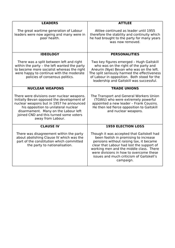 AQA 7042 2S Britain - Labour divisions 1951-64 | Teaching Resources