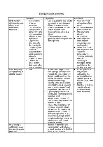 Aqa A Level Biology Practical Summary Table Teaching Resources