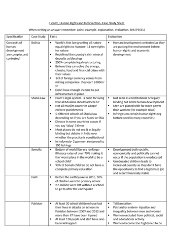 Health, Human Rights - Edexcel A Level Geography Notes