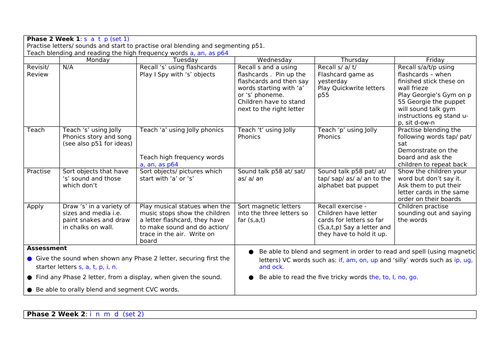 phase-2-phonics-lesson-plans-linked-to-letters-sounds-teaching-resources