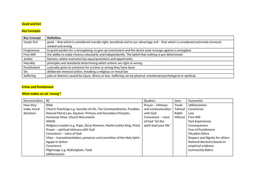 GRADE 9 RS GCSE WJEC EDUQAS Good and Evil Notes