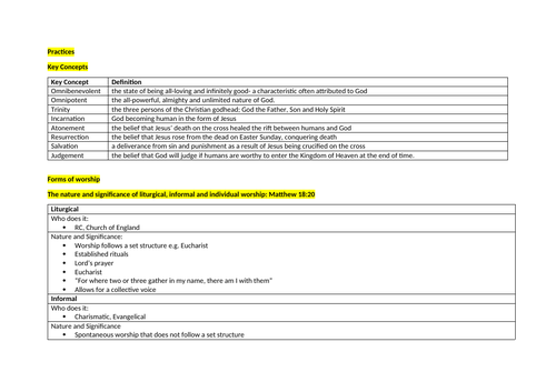 GRADE 9 RS GCSE WJEC EDUQAS Christian Practices Notes