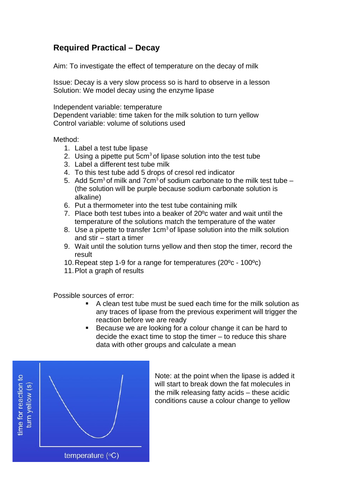 Biology Paper 2 (triple) Practicals